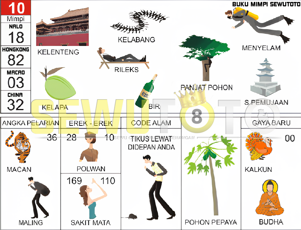 buku mimpi erek erek togel 10