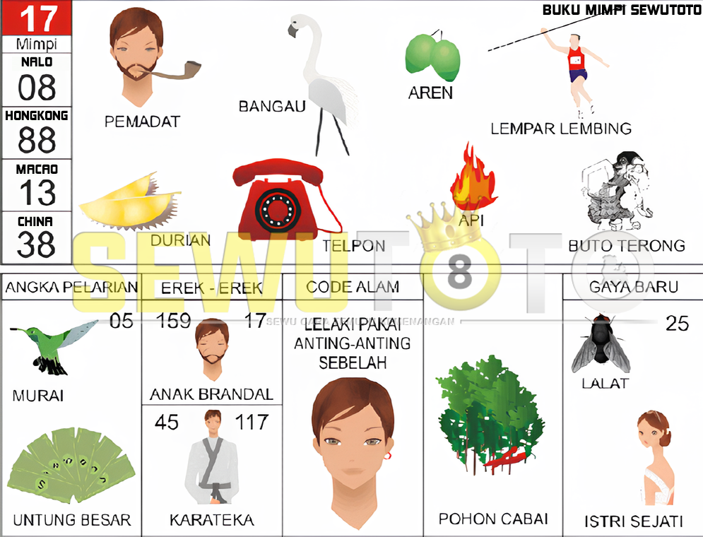 buku mimpi erek erek togel 17