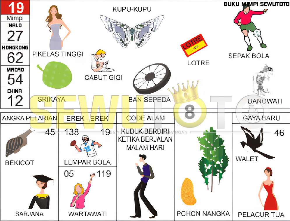buku mimpi erek erek togel 19