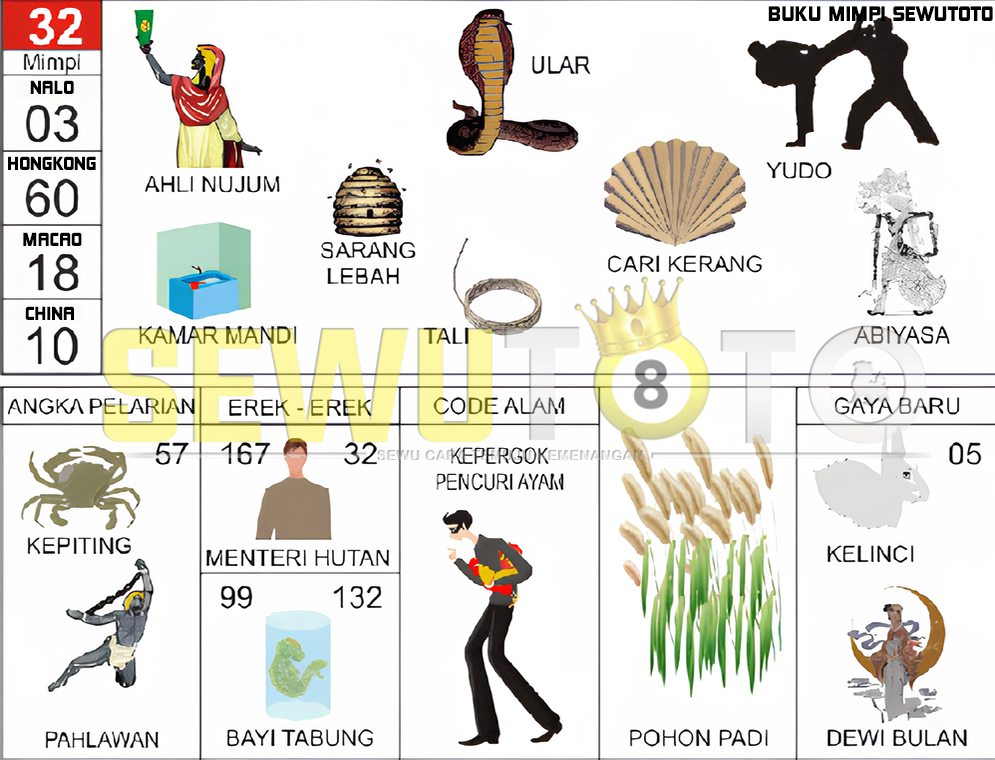 buku mimpi erek erek togel 32