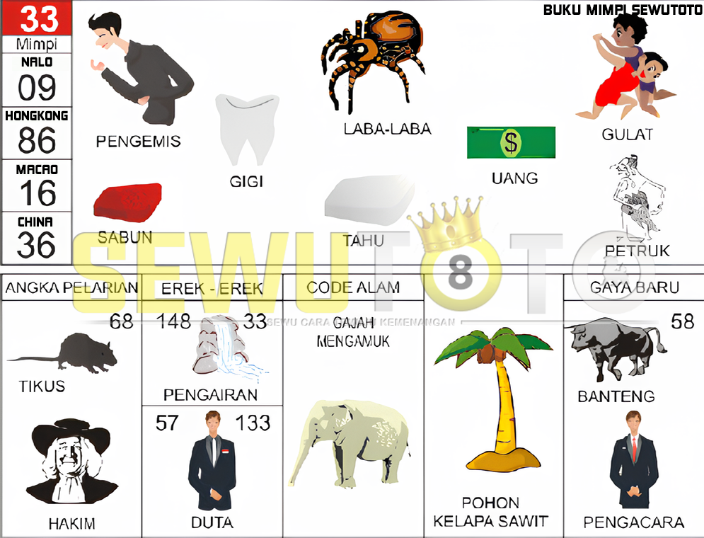 buku mimpi erek erek togel 33