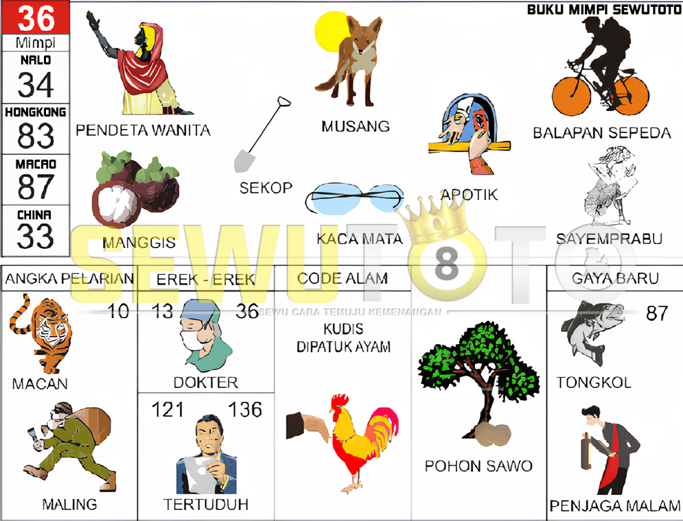 buku mimpi erek erek togel 36
