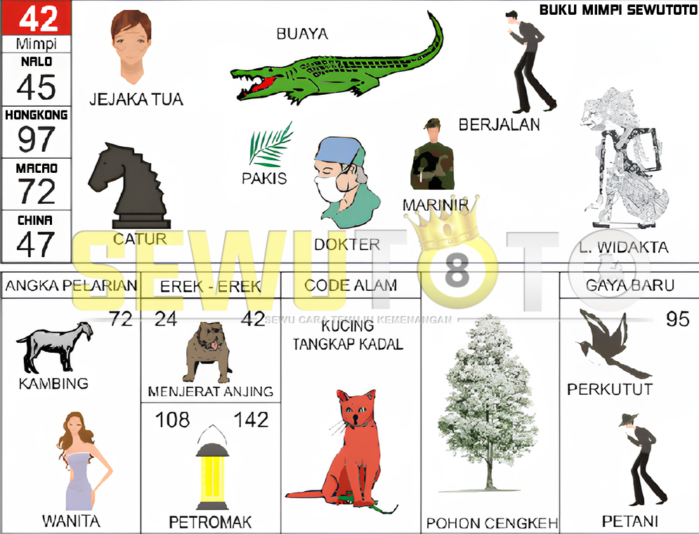 buku mimpi erek erek togel 42