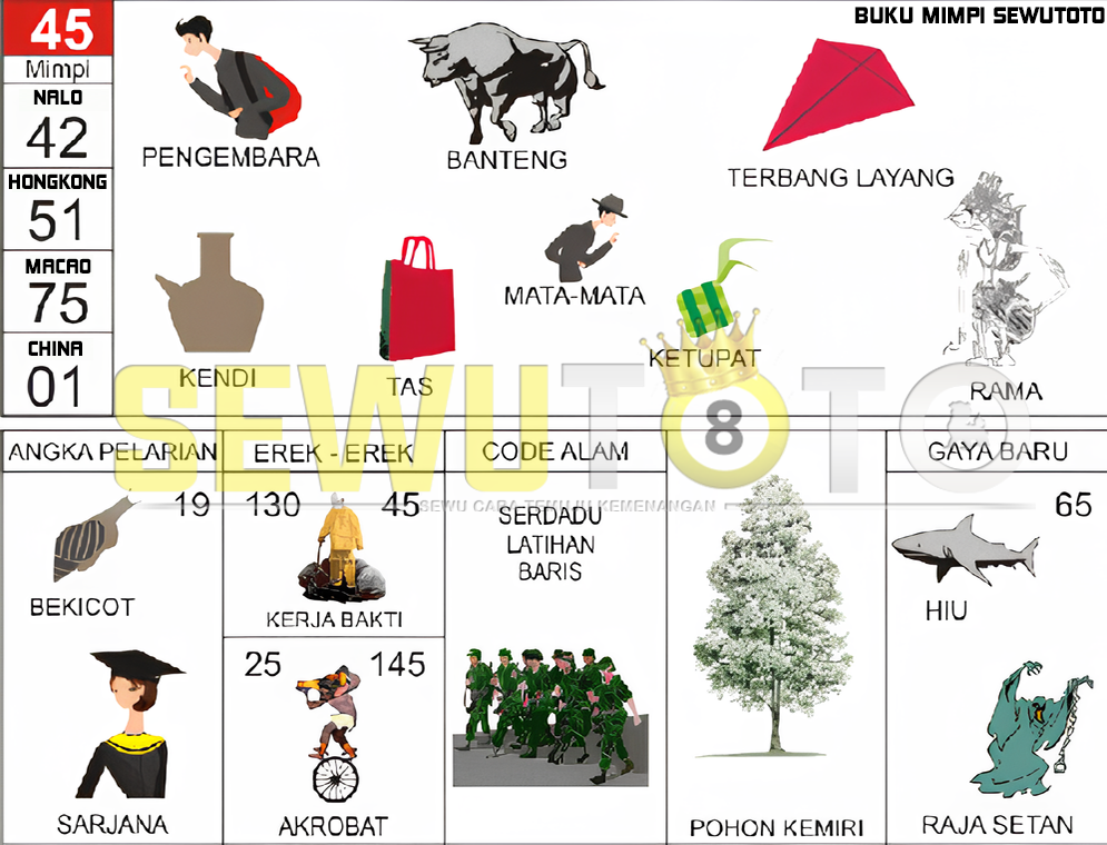 buku mimpi erek erek togel 45