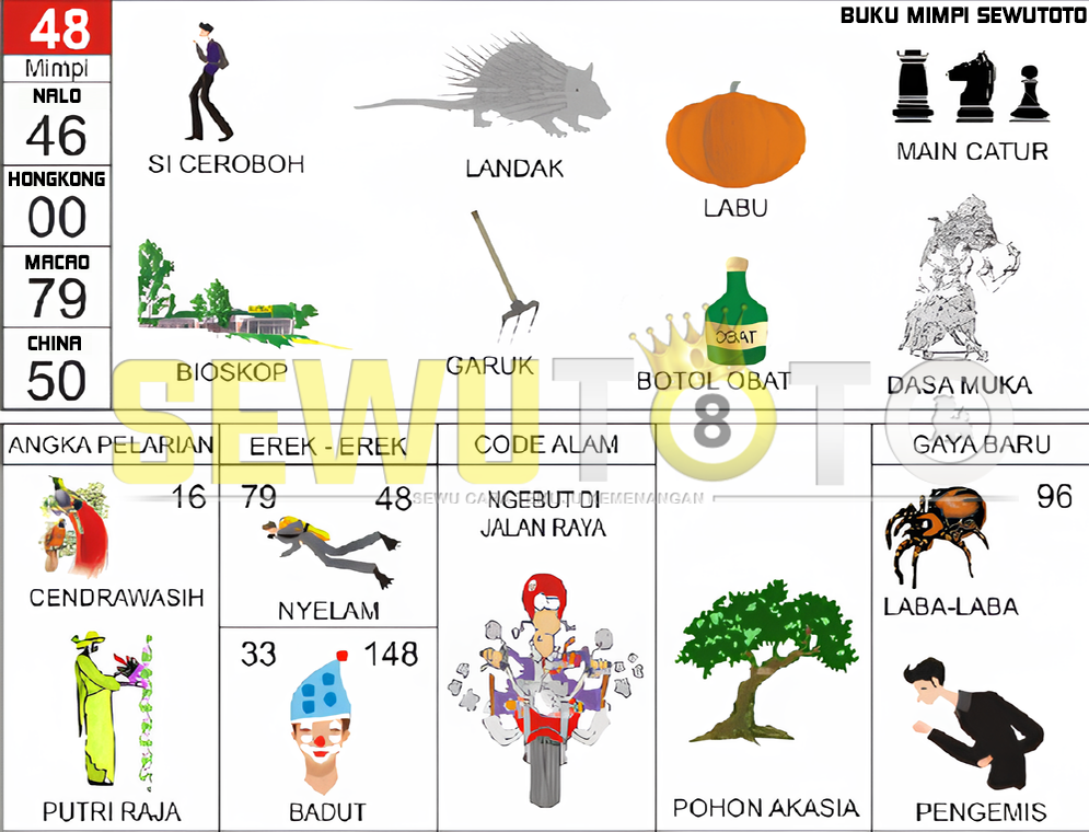buku mimpi erek erek togel 48
