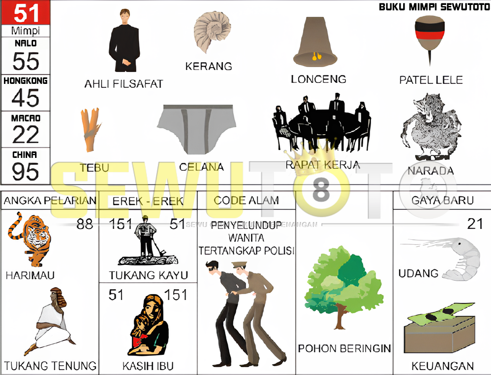 buku mimpi erek erek togel 51