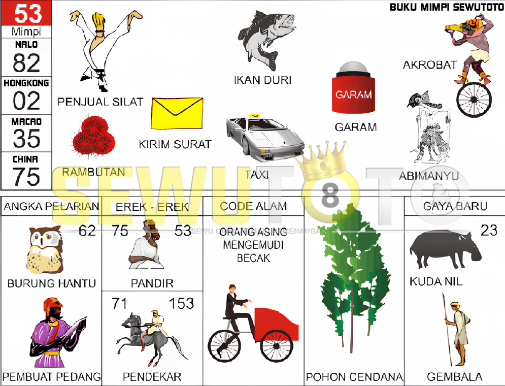 buku mimpi erek erek togel 53