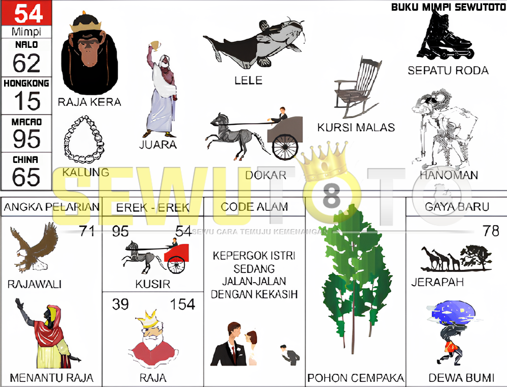 buku mimpi erek erek togel 54
