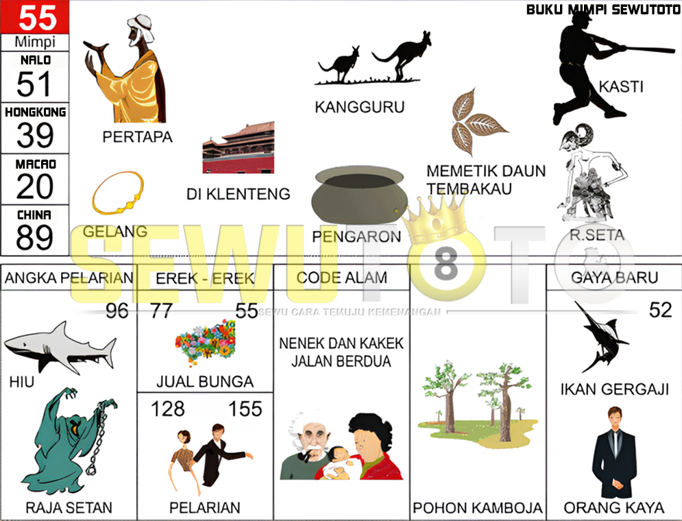 buku mimpi erek erek togel 55