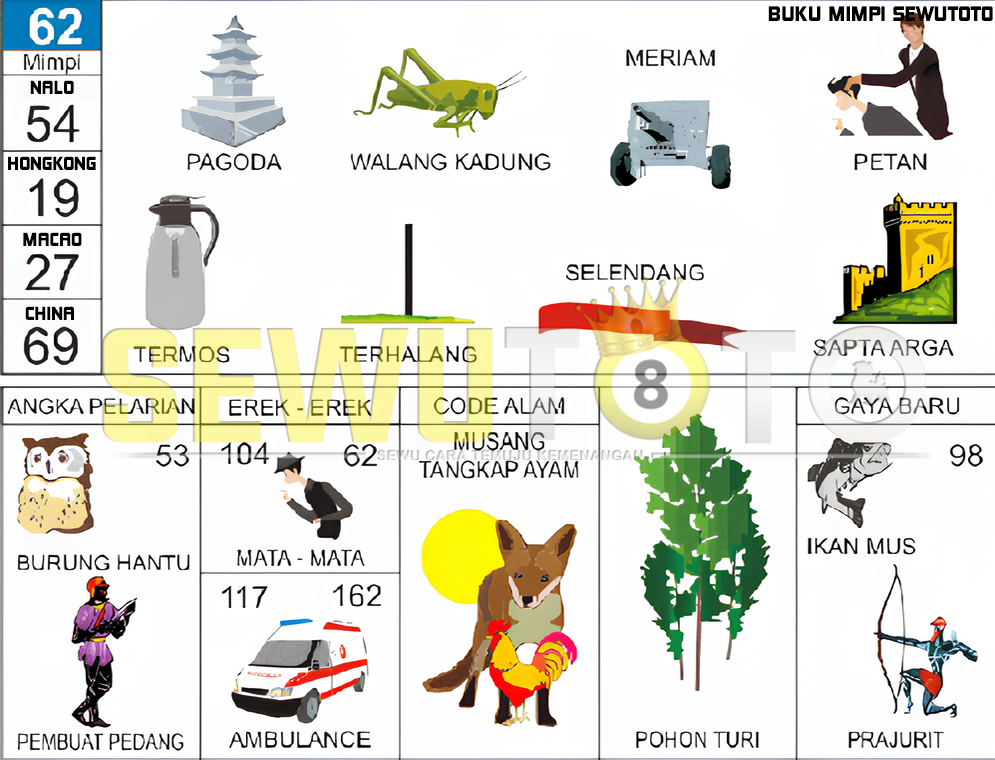 buku mimpi erek erek togel 62