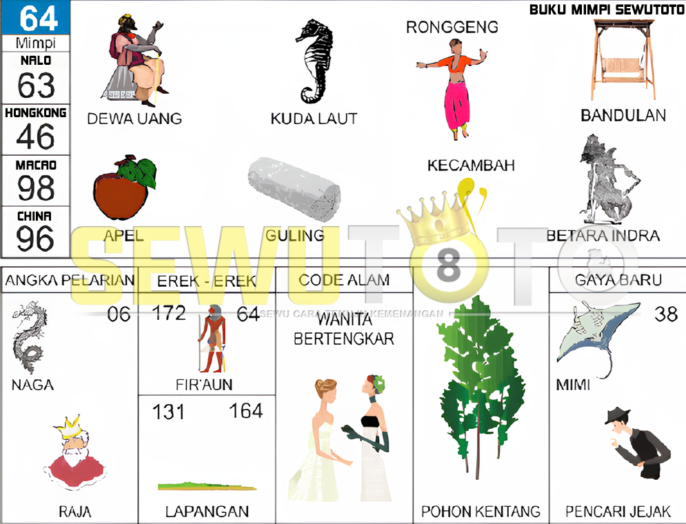 buku mimpi erek erek togel 64