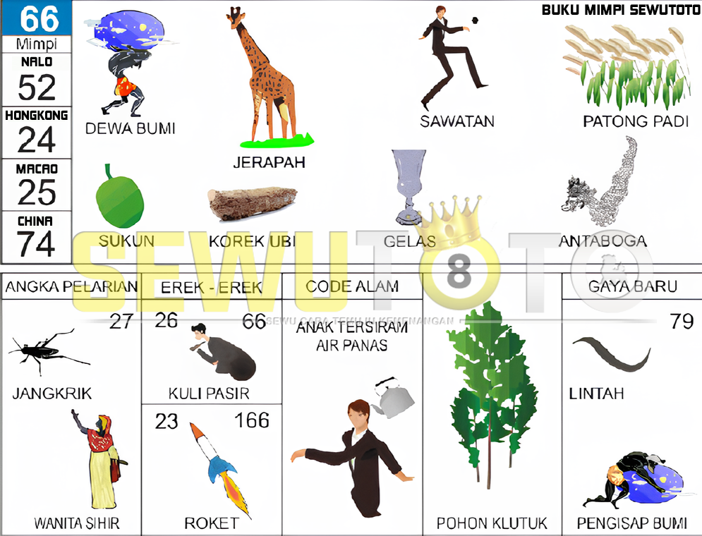 buku mimpi erek erek togel 66