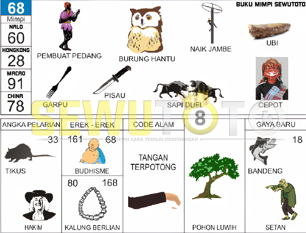 buku mimpi erek erek togel 68