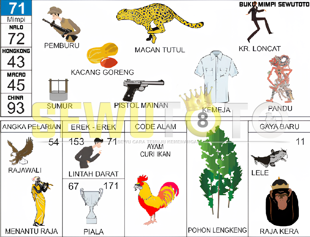buku mimpi erek erek togel 71