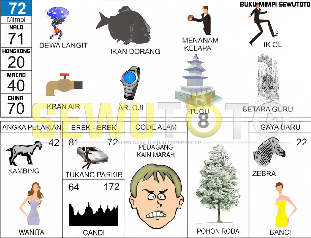 buku mimpi erek erek togel 72