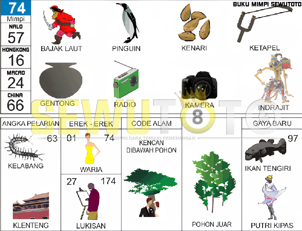 buku mimpi erek erek togel 74