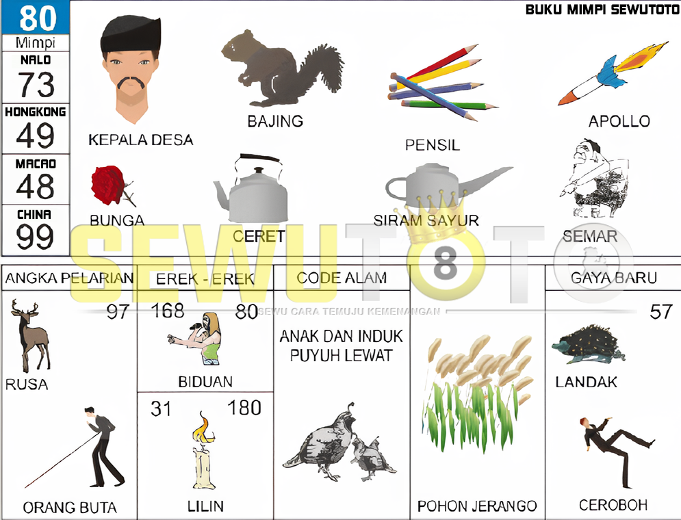 buku mimpi erek erek togel 80