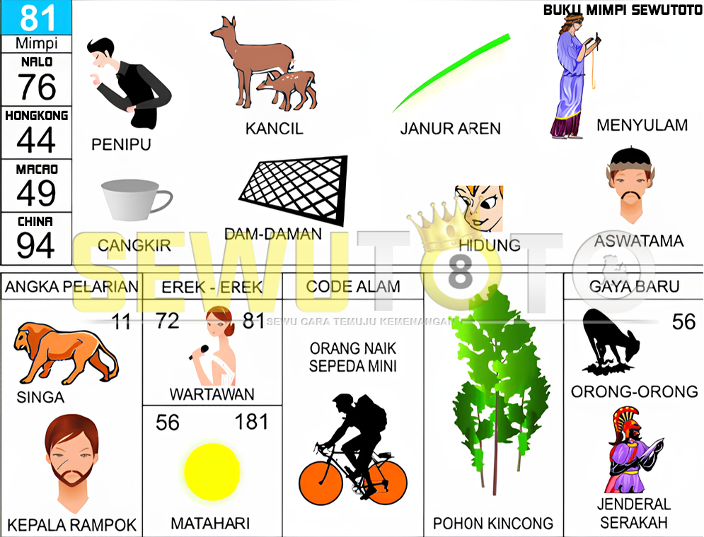 buku mimpi erek erek togel 81