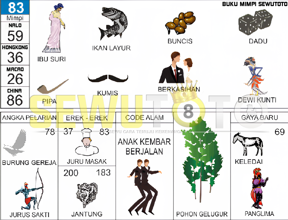 buku mimpi erek erek togel 83