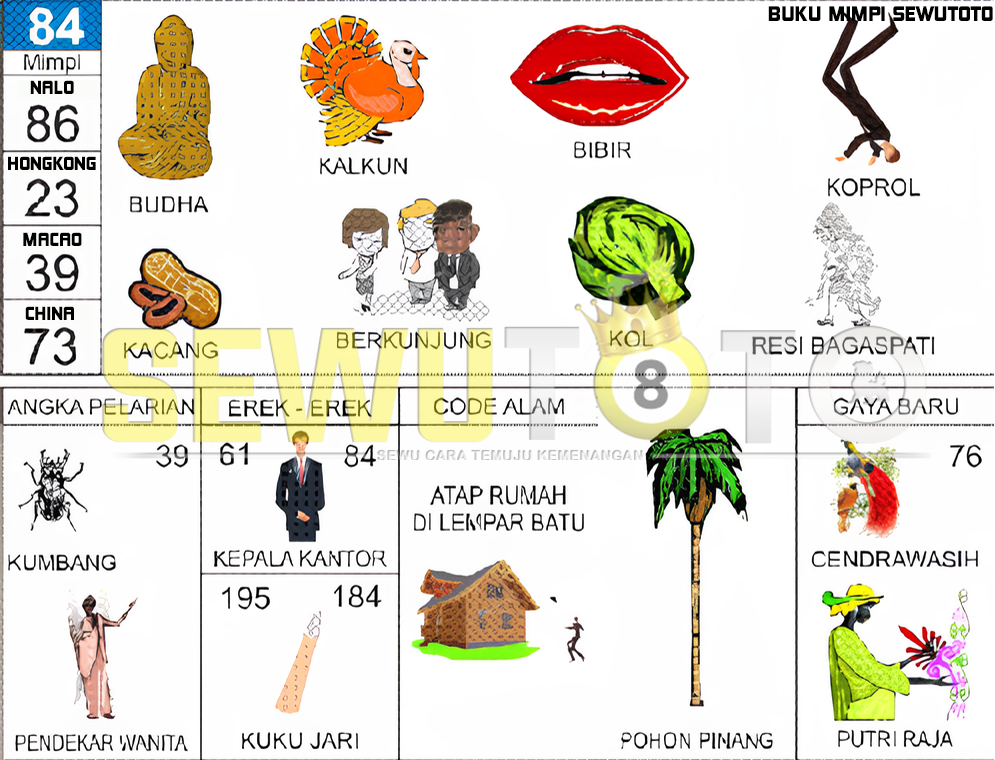 buku mimpi erek erek togel 84