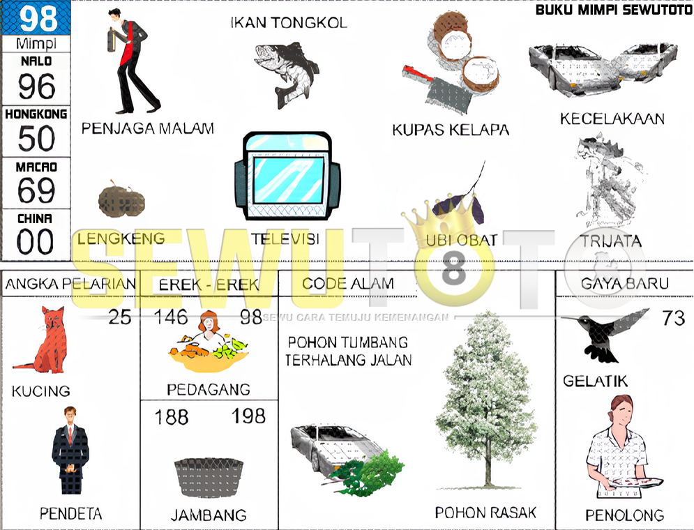 buku mimpi erek erek togel 98